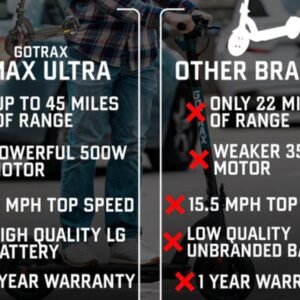 Gotrax GMAX Ultra